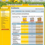 ADAC Kreditkarten im Vergleich (Screenshot www.adac.de/produkte/finanzdienste/kreditkarten/kreditkarten_leistungen.aspx?ComponentId=3881&SourcePageId=5069 am 03.09.2013)